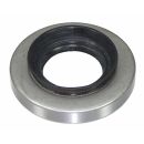 Simmerring am Differential